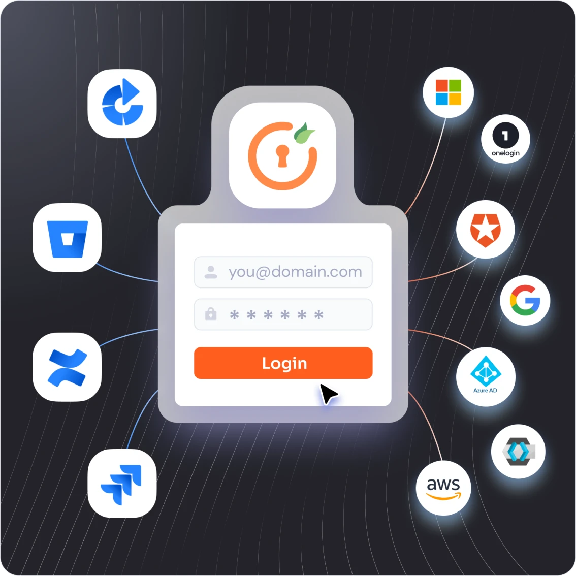 OAuth SSO Product Image